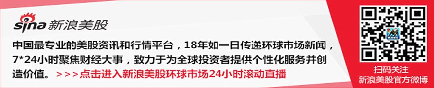 达利欧称美债已越过临界点,美联储或将人为压低利率