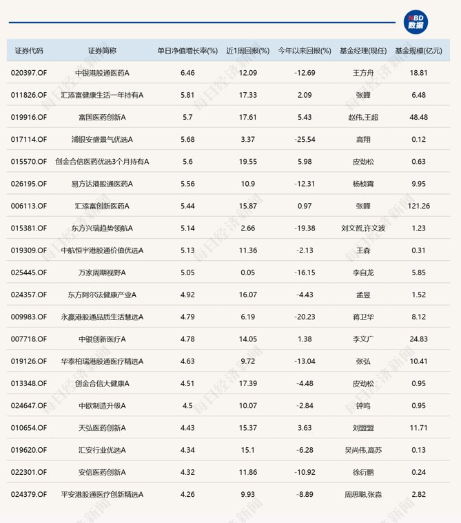 科技股持续调整，15只相关主题基金单日跌逾10%
