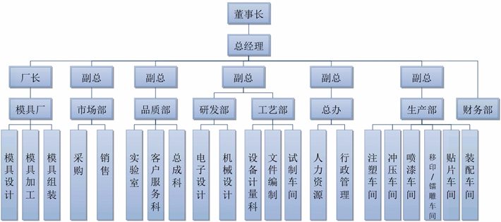 天行体育架构(图1)